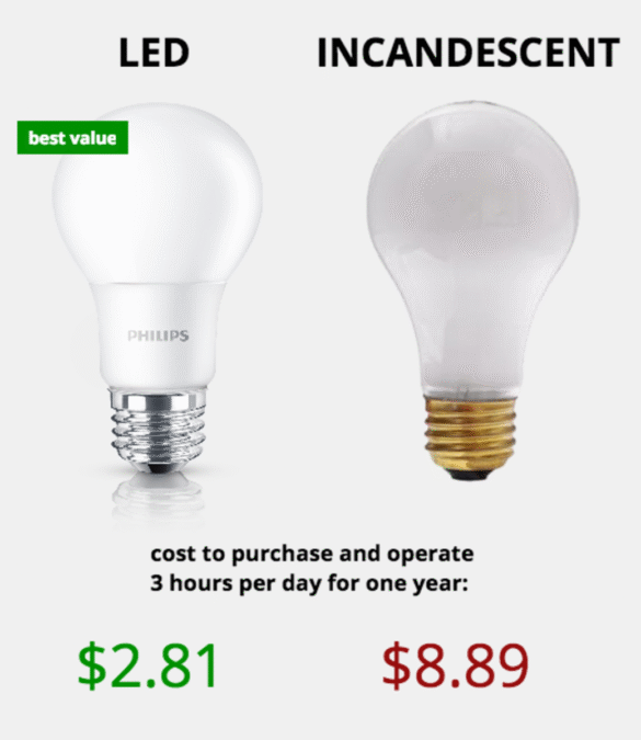 LED
